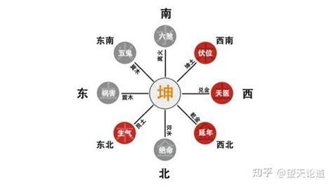 坤卦命|学《易》笔记之九：命卦的吉凶识别和化解方法——坤。